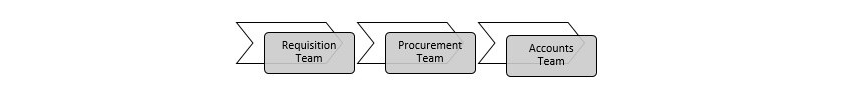 procurement-trends-2021