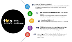 How Eyvo Uses FIDO Authentication to Deliver Secure, Passwordless Access to Procurement Systems