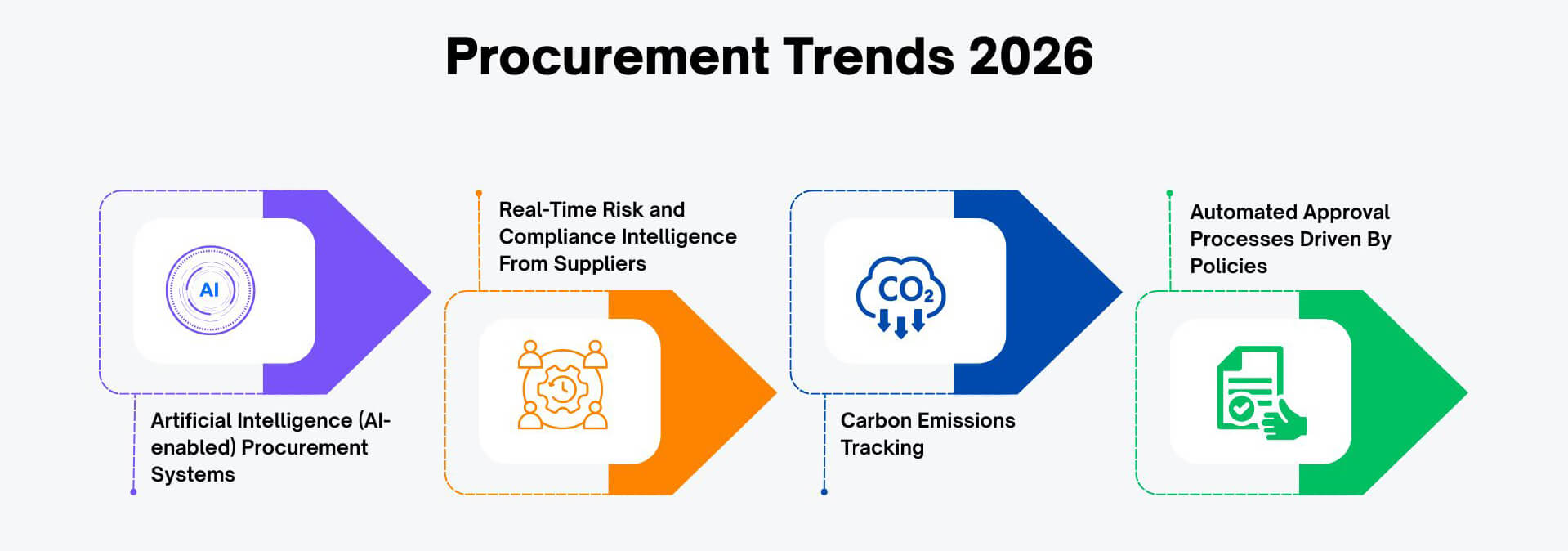 Procurement Trends 2025
